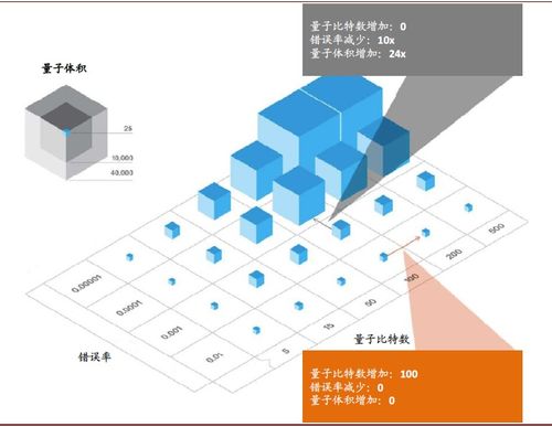 中金前沿科技系列 量子计算，能否延续摩尔定律的神话？