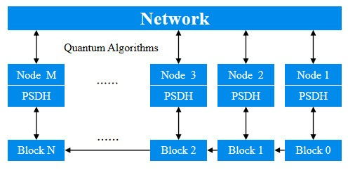 微云全息 nasdaq holo 提出量子全息融合,构建新一代数字认证体系